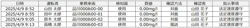 アルコールチェック記録簿の記入例