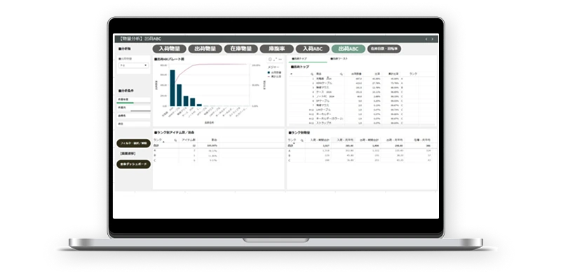 見える化ダッシュボード：物量・在庫分析、ABC分析、生産性・品質