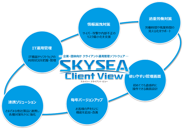 SKYSEA Client View イメージ